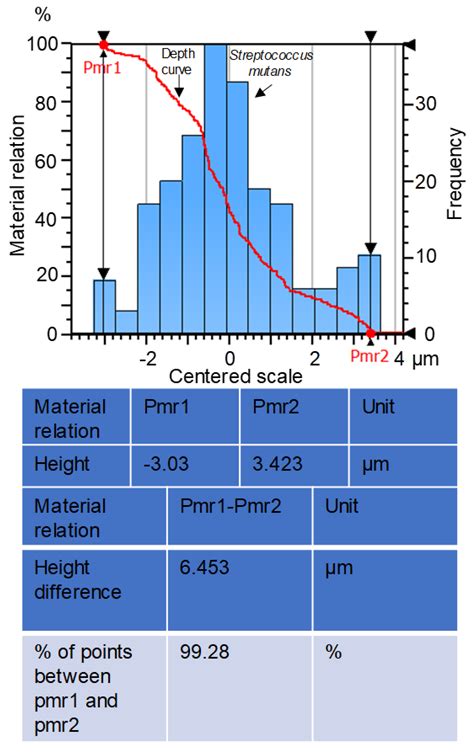 Evaluation of the Antimicrobial Effect of Ag Nanoparticles on Nickel ...