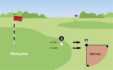 Putting Greens