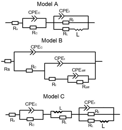 Influence of Sealing Treatment on the Corrosion Resistance of PEO ...