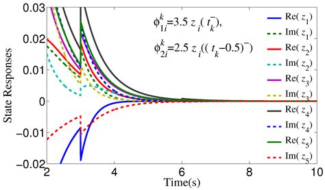 Robust Stability Analysis of Switched Neural Networks with Application ...