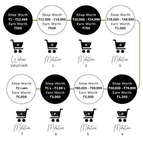 Forever New Allure - Exclusive Membership Program