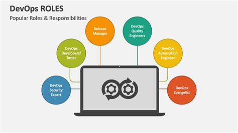 DevOps Role 的图像结果