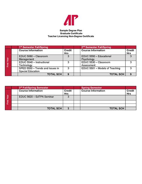Teacher Licensing Non-Degree Certificate