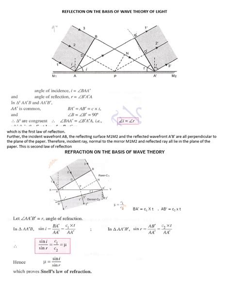 Image result for Reflection Refraction and Diffraction of Waves