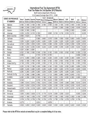 Ifta Tax Rates 3rd Quarter 2018 - Fill Online, Printable, Fillable ...