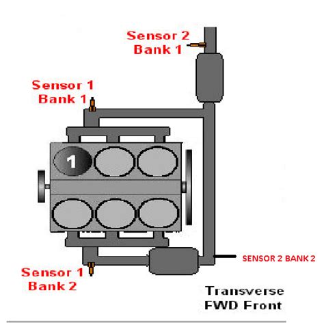 Image result for 2002 Nissan Pathfinder O2 Sensor Location