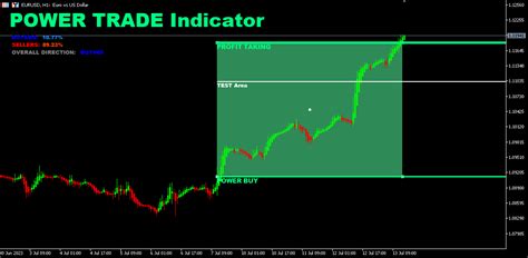 Image result for Power Indicator