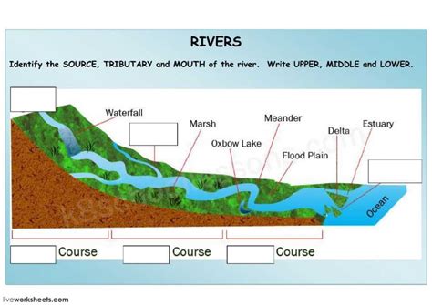River System 的图像结果