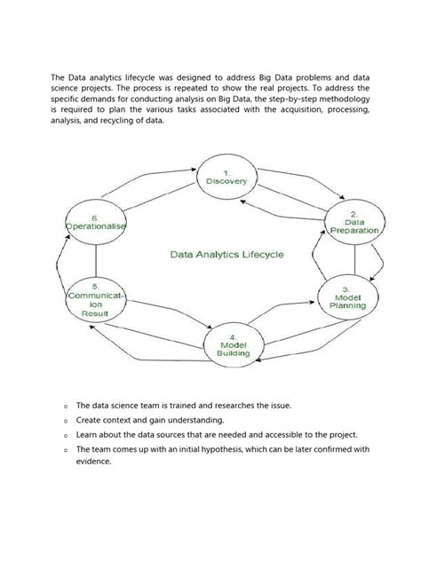 Image result for Data Life Cycle vs Data Analysis Process