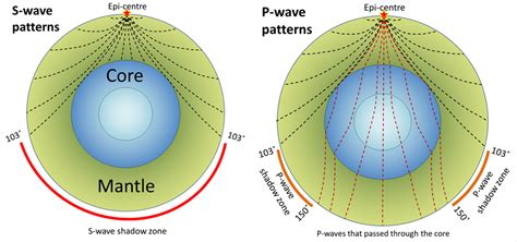 Image result for Velocity-Time Integral Graph