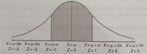 Image result for Z Distribution Formula