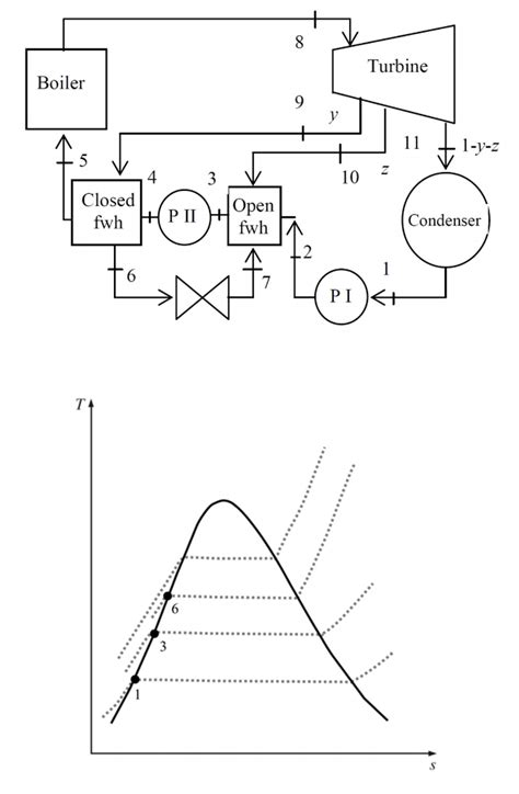 Image result for Renewable Steam Engine Tutorial