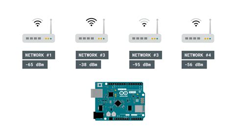Image result for Arduino WiFi Tutorial