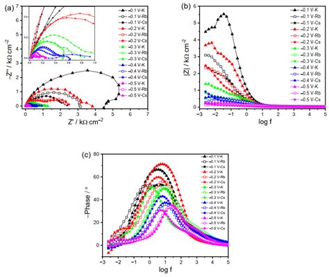 Understanding the Role of Electrolyte Cations on Activity and Product ...