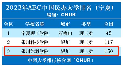 2022全国高校数量有多少所？全国高校数量排名一览_问答求助-三个皮匠报告