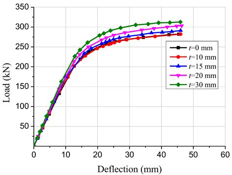 Experimental and Finite Element Study on Bending Performance of Glulam ...