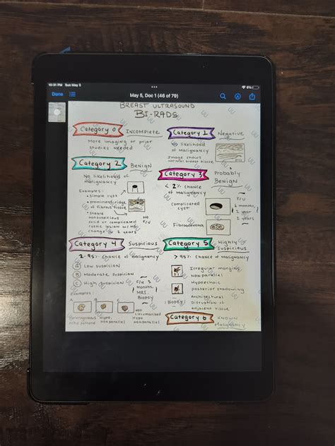 Breast Ultrasound BI-RADS Visual Reference - Etsy
