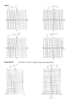 Image result for Mapping Rule Functions