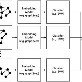 Image result for Model Ecvlauation Classifier Problems