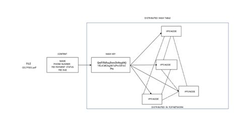 Interplanetary File System 的图像结果