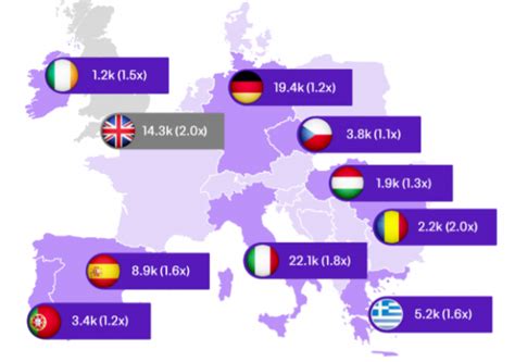 Vantage Towers: ecco la nuova società di Vodafone