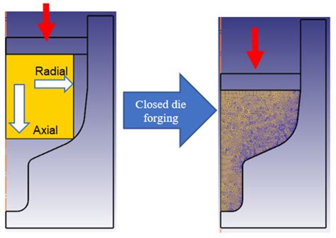 Physics-Informed Preform Design for Flashless 3D Forging via Material ...