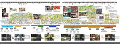 Resilient Landscape for Integrated farming model- DAHANU | CEPT - Portfolio