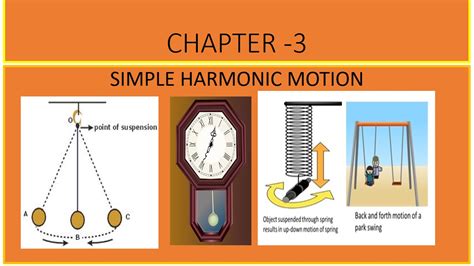 Image result for Simple Harmonic Motion Examples With