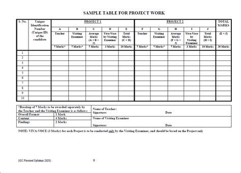 Image result for Math ISC Class 12th Math Viva