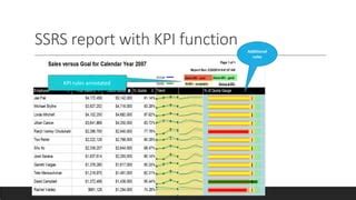 Image result for SSAS KPI Tutorial