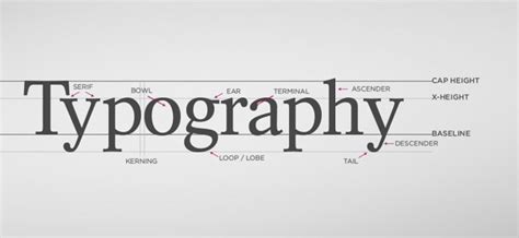 Image result for Typography Hello Example