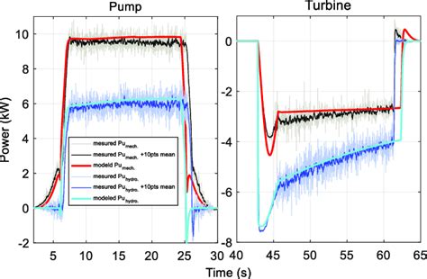 PCT Sample Test 的图像结果