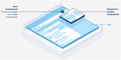 Image result for How to Write Nested CSS in LWC