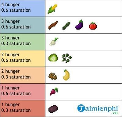 Simple Farming Mod Survival 的图像结果