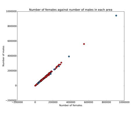 Image result for How to Use Matplotlib