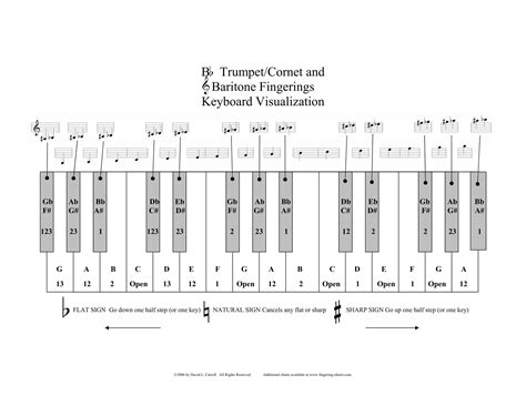 Free Printable Trumpet Fingering Chart [PDF] Sheet