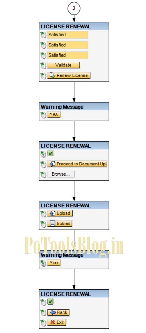 Procedure to renewal of Franking License of RMFM in Department of Posts