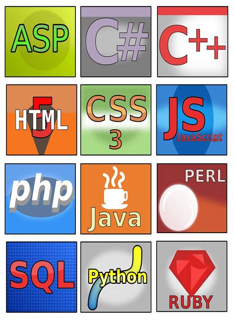 Image result for Coding Languages HTML CSS JavaScript