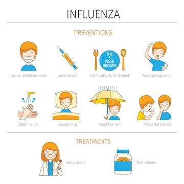 Man with cold preventions and treatments | Premium Vector