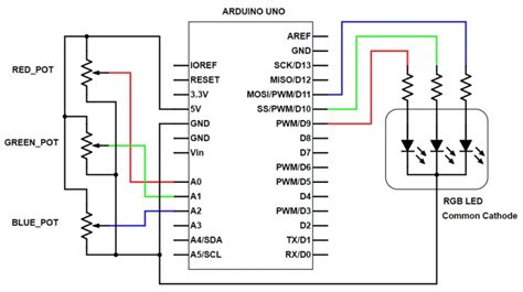 Fonctionnement Arduino LED 的图像结果