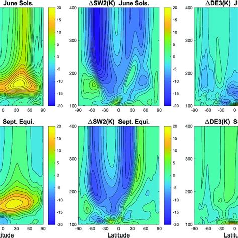 Saturation Humidity Calculation 的图像结果