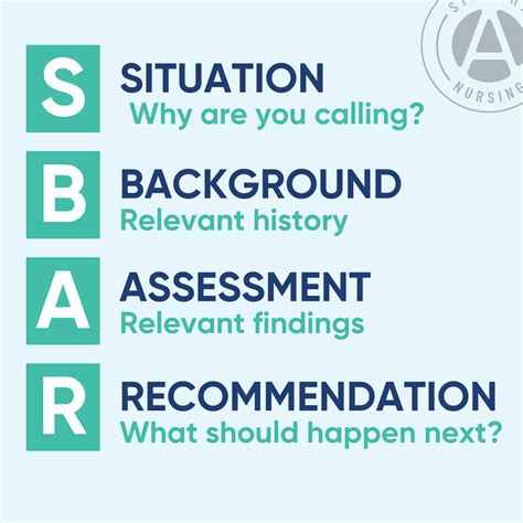 How to use SBAR Communication - Straight A Nursing