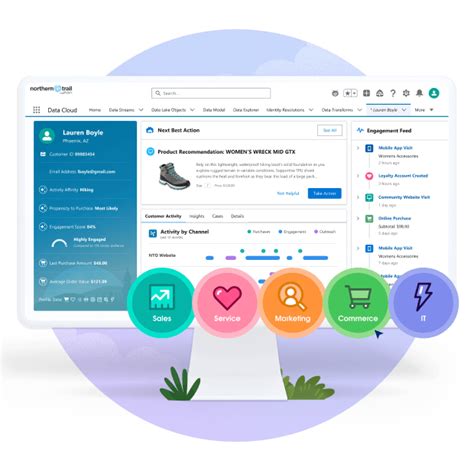 Zoho vs. Salesforce: How Do They Compare? | Salesforce