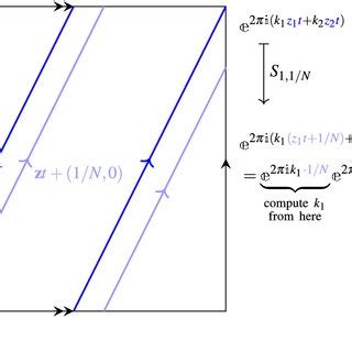 Image result for Icon DFT Algorithm