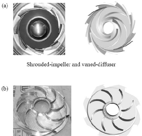 Image result for Vaned Diffuser Casing