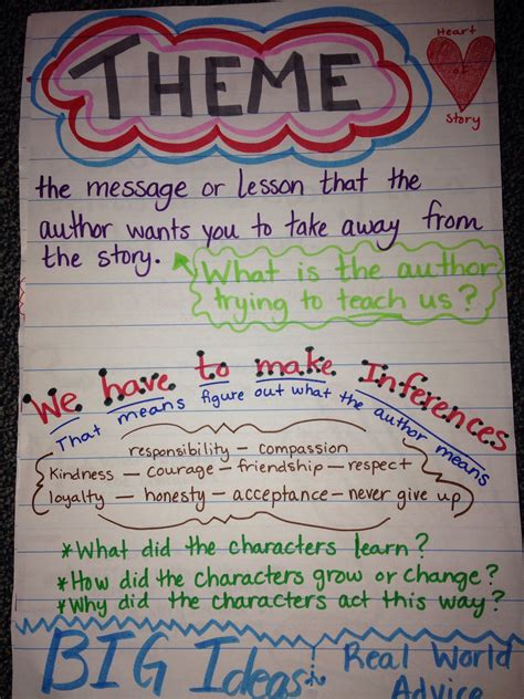 Anchor Chart For Theme 3Rd Grade at Isabella Embry blog