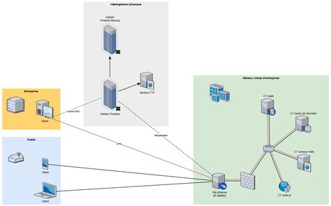 Image result for Programmation Client/Serveur Expliquer
