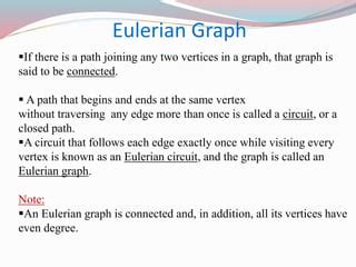 Image result for Eulerian Graph Example