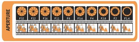 Image result for ND Filter Stops Chart
