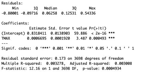 Image result for R Code Help Linear Model Regression Analysis